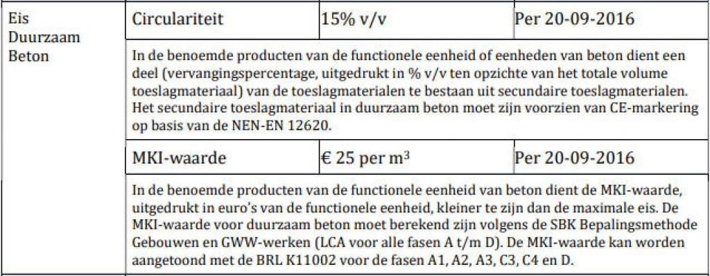 eis-duurzaam-beton-(1).jpg